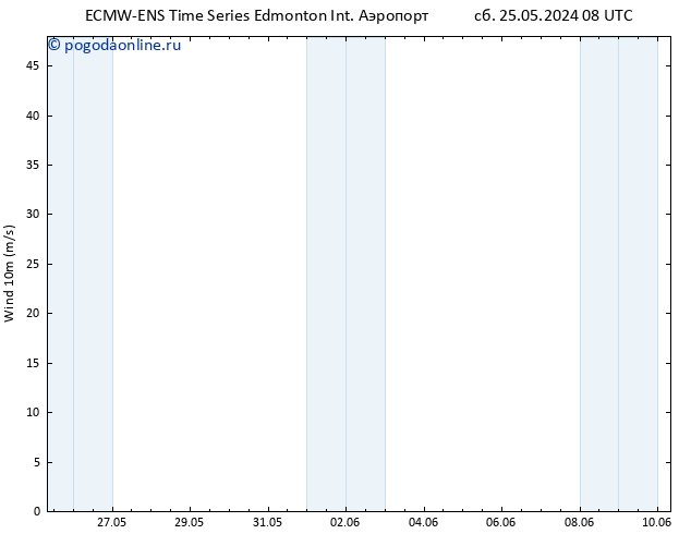 ветер 10 m ALL TS сб 25.05.2024 14 UTC