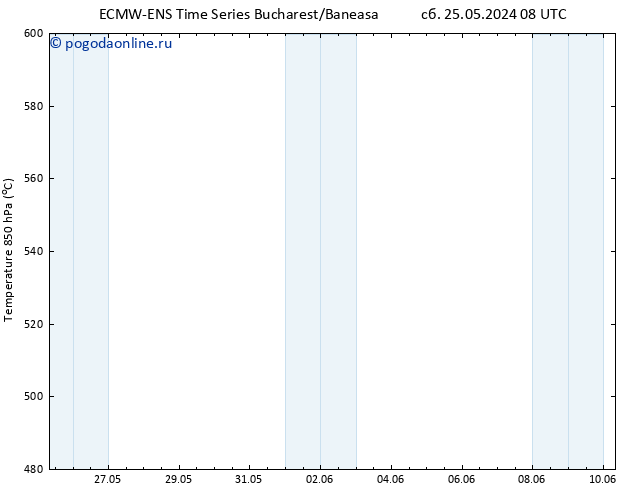 Height 500 гПа ALL TS сб 25.05.2024 14 UTC