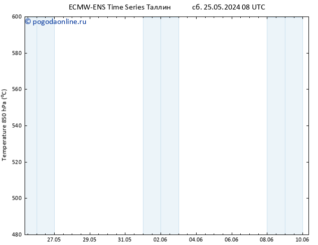 Height 500 гПа ALL TS ср 05.06.2024 20 UTC