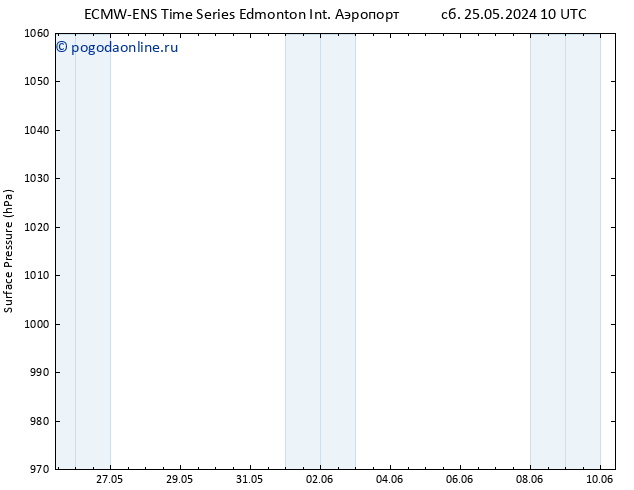 приземное давление ALL TS Вс 26.05.2024 22 UTC