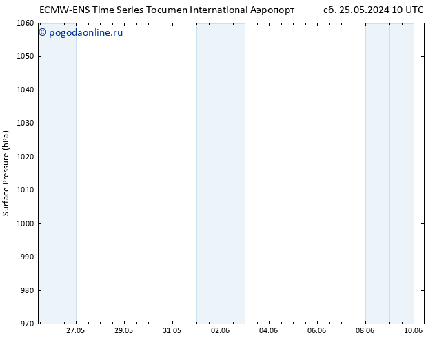 приземное давление ALL TS пн 27.05.2024 16 UTC