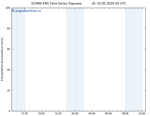 Precipitation accum. ALL TS сб 01.06.2024 10 UTC