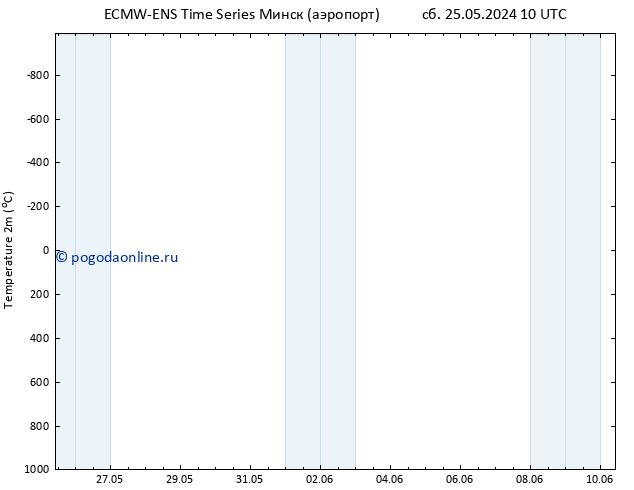 карта температуры ALL TS сб 25.05.2024 16 UTC