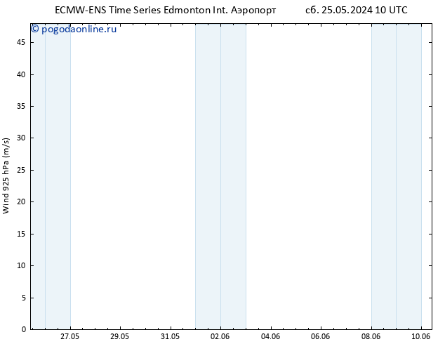 ветер 925 гПа ALL TS вт 28.05.2024 10 UTC