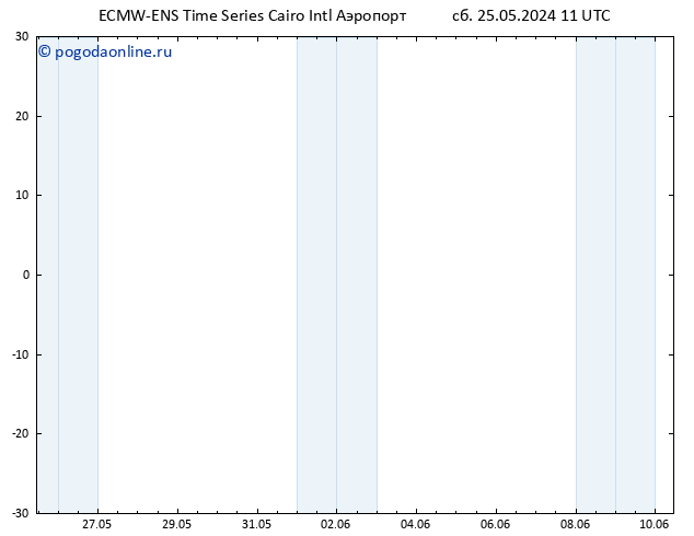 Height 500 гПа ALL TS сб 25.05.2024 11 UTC