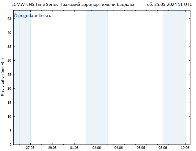 осадки ALL TS Вс 02.06.2024 11 UTC