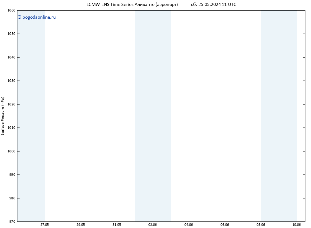 приземное давление ALL TS вт 04.06.2024 11 UTC