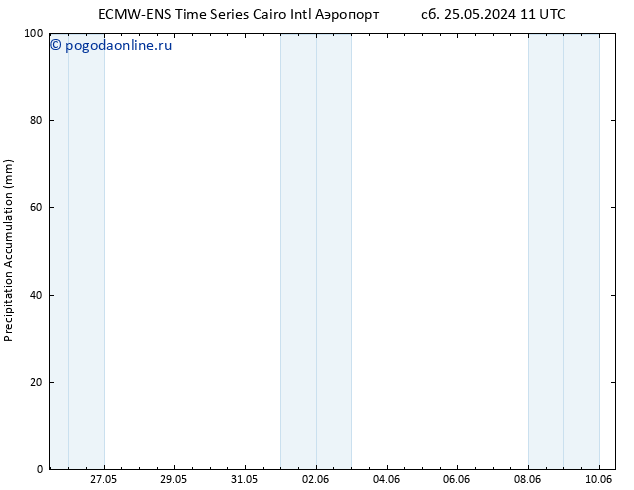 Precipitation accum. ALL TS пн 27.05.2024 05 UTC