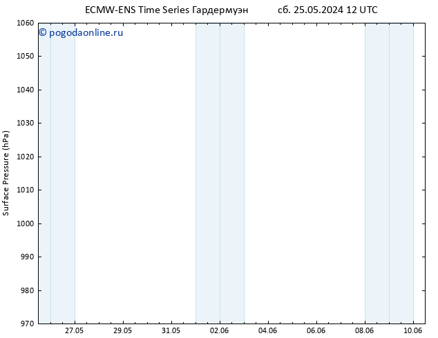 приземное давление ALL TS Вс 02.06.2024 06 UTC