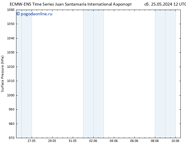 приземное давление ALL TS чт 30.05.2024 18 UTC