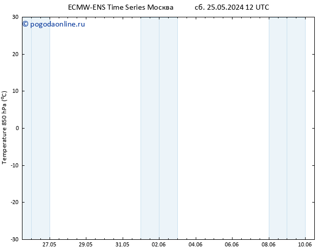 Temp. 850 гПа ALL TS Вс 02.06.2024 00 UTC