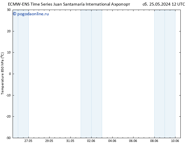 Temp. 850 гПа ALL TS Вс 26.05.2024 18 UTC