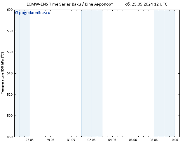 Height 500 гПа ALL TS пт 31.05.2024 12 UTC