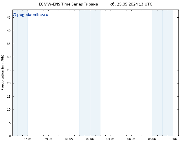 осадки ALL TS Вс 02.06.2024 13 UTC