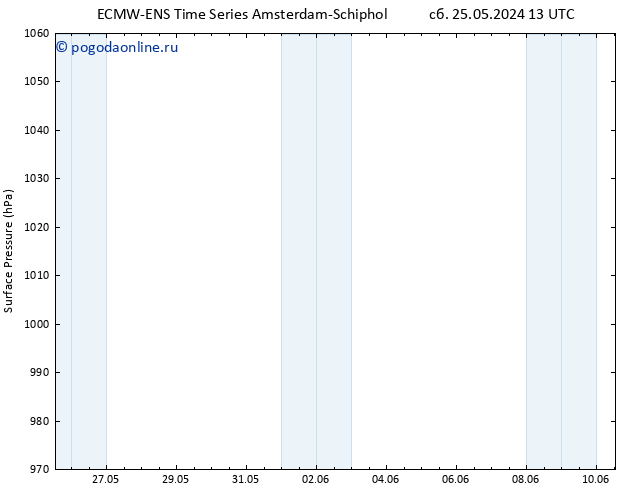 приземное давление ALL TS пн 27.05.2024 13 UTC