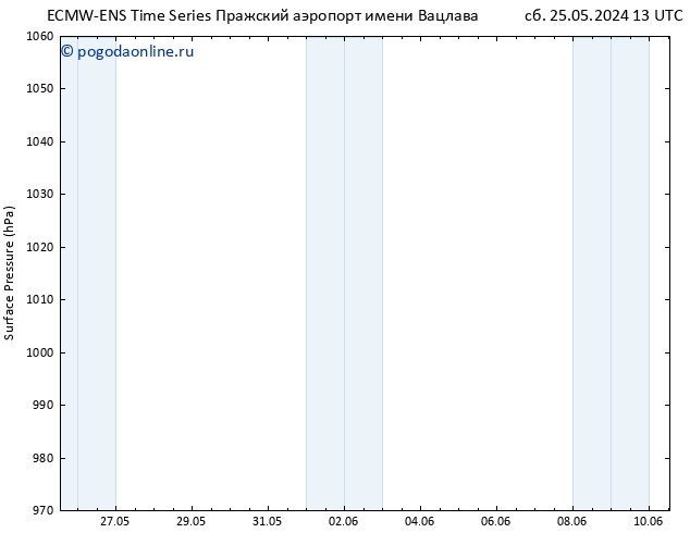 приземное давление ALL TS пн 27.05.2024 13 UTC