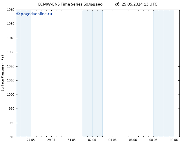 приземное давление ALL TS пн 10.06.2024 13 UTC