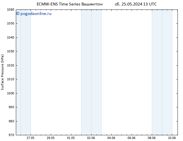 приземное давление ALL TS Вс 02.06.2024 13 UTC