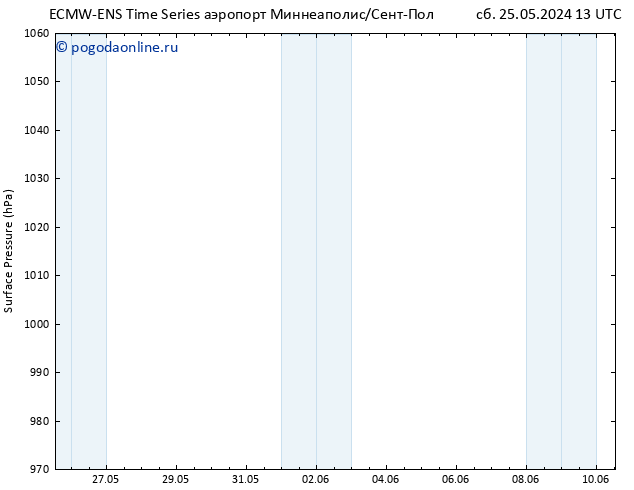 приземное давление ALL TS Вс 26.05.2024 13 UTC