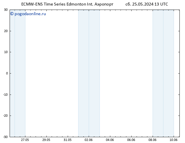 приземное давление ALL TS чт 30.05.2024 01 UTC