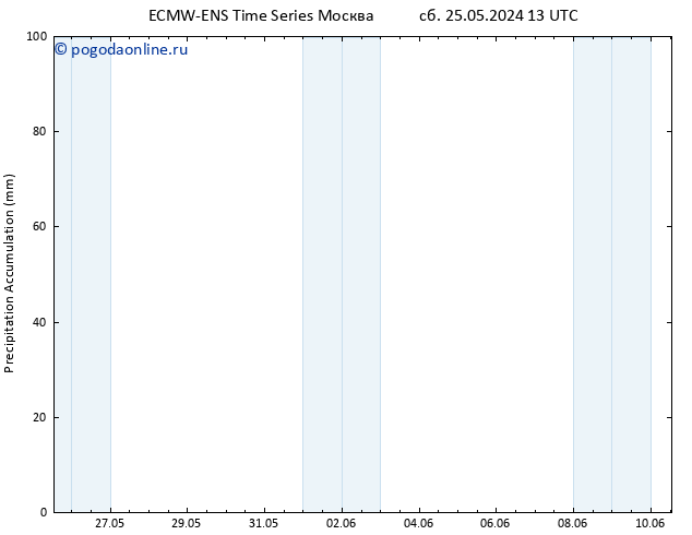 Precipitation accum. ALL TS вт 04.06.2024 13 UTC