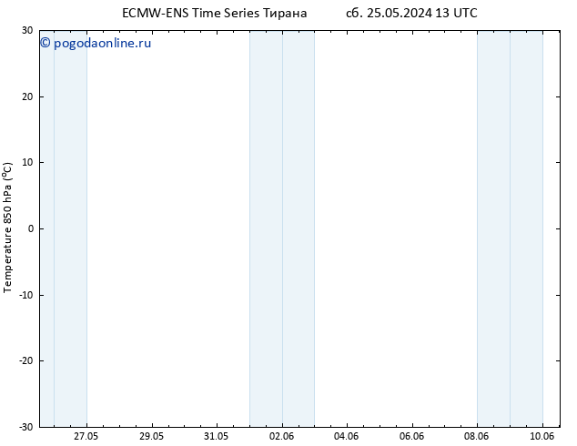 Temp. 850 гПа ALL TS Вс 26.05.2024 13 UTC