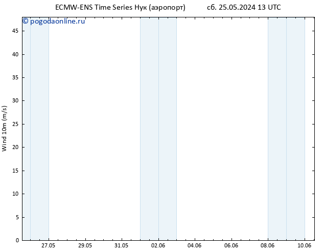 ветер 10 m ALL TS сб 25.05.2024 13 UTC