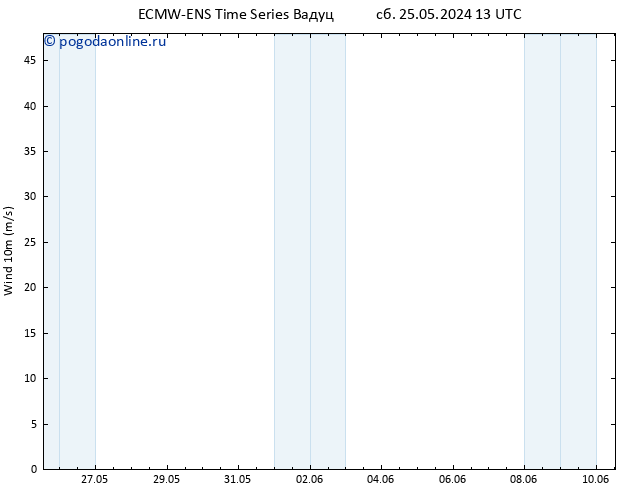 ветер 10 m ALL TS сб 25.05.2024 13 UTC