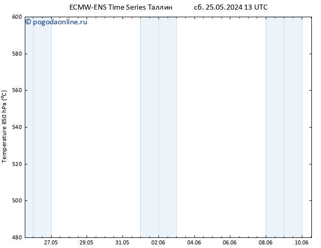 Height 500 гПа ALL TS чт 06.06.2024 01 UTC