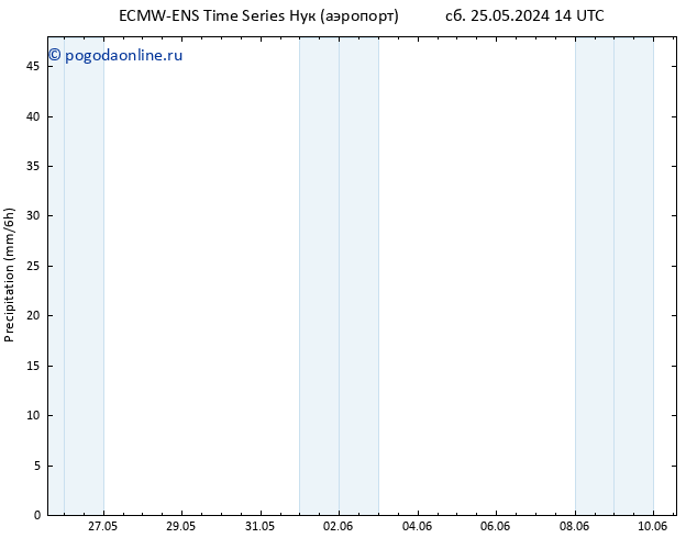 осадки ALL TS пт 31.05.2024 08 UTC