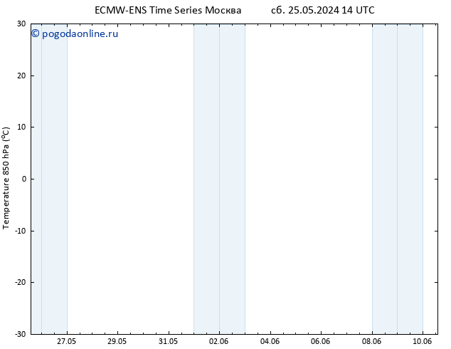 Temp. 850 гПа ALL TS Вс 26.05.2024 14 UTC