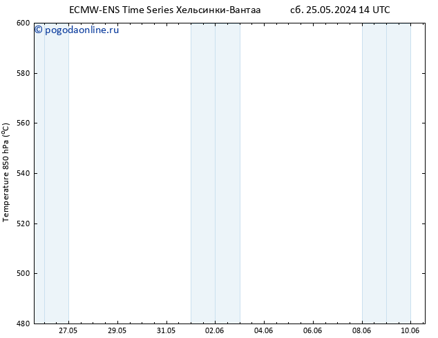 Height 500 гПа ALL TS сб 25.05.2024 14 UTC