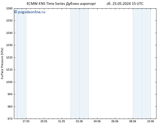 приземное давление ALL TS ср 29.05.2024 03 UTC