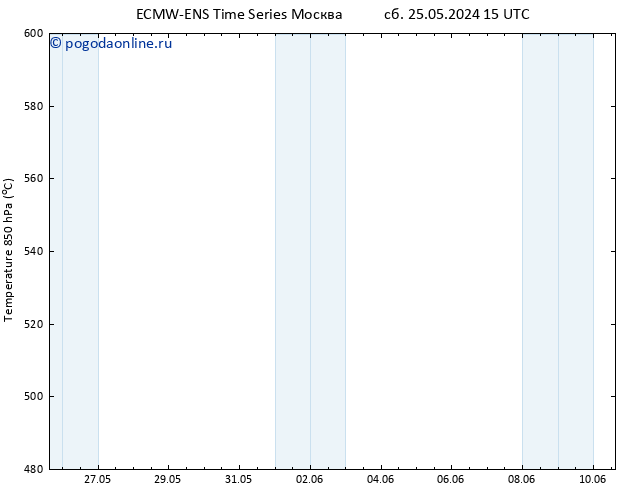 Height 500 гПа ALL TS пн 27.05.2024 03 UTC