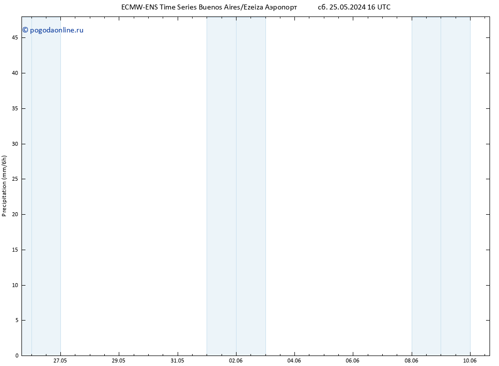 осадки ALL TS пт 31.05.2024 22 UTC