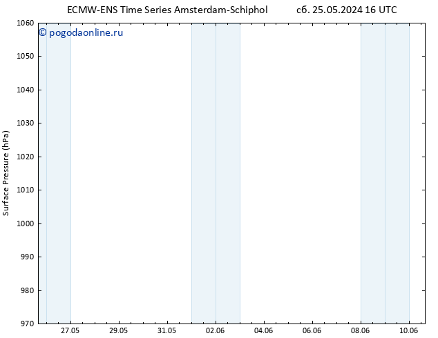 приземное давление ALL TS сб 25.05.2024 22 UTC