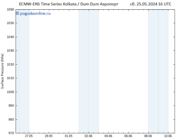 приземное давление ALL TS Вс 26.05.2024 10 UTC