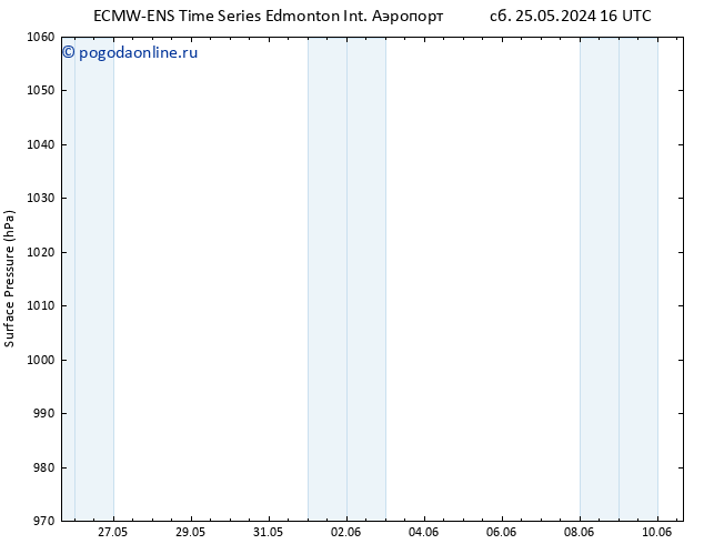 приземное давление ALL TS пн 27.05.2024 22 UTC