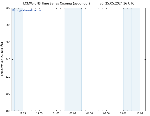 Height 500 гПа ALL TS Вс 09.06.2024 04 UTC