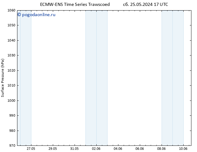 приземное давление ALL TS Вс 26.05.2024 05 UTC