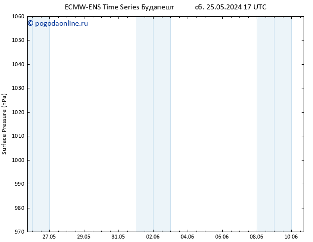 приземное давление ALL TS сб 25.05.2024 17 UTC