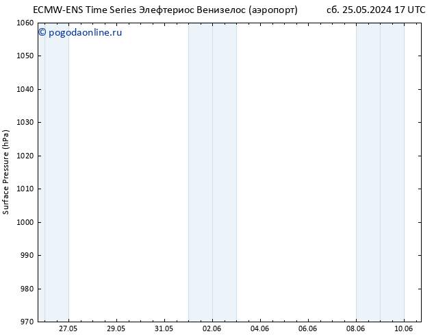 приземное давление ALL TS пн 27.05.2024 11 UTC