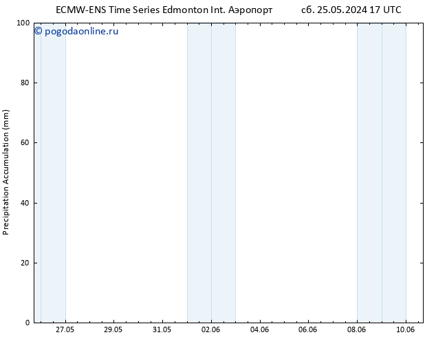 Precipitation accum. ALL TS пт 31.05.2024 05 UTC