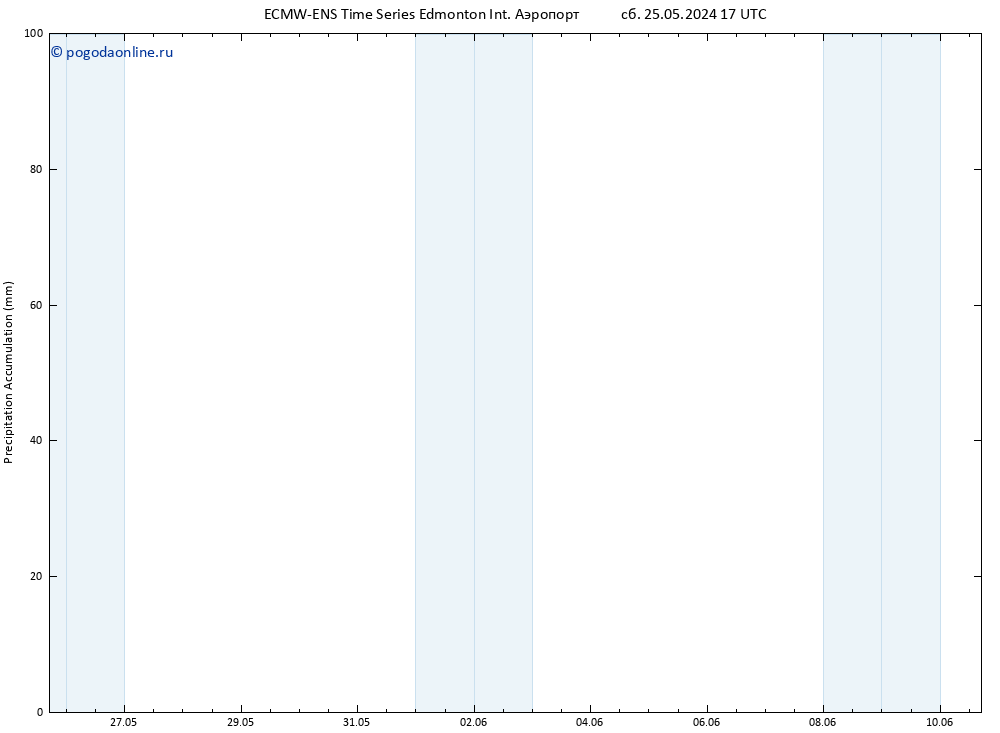 Precipitation accum. ALL TS пт 31.05.2024 05 UTC