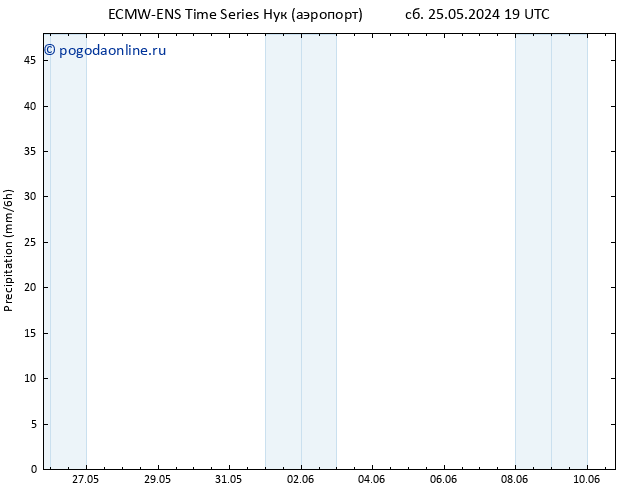 осадки ALL TS сб 01.06.2024 13 UTC