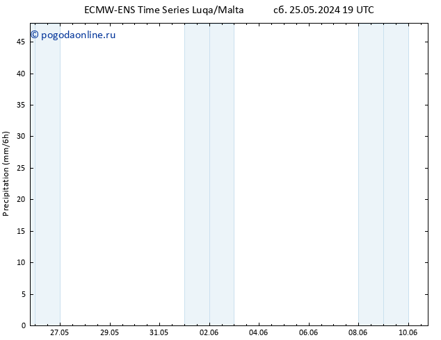 осадки ALL TS пт 31.05.2024 13 UTC