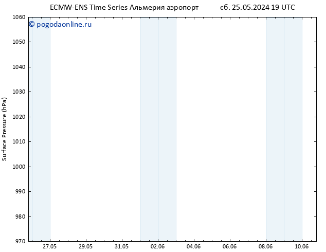 приземное давление ALL TS вт 04.06.2024 19 UTC