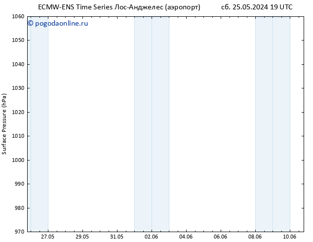 приземное давление ALL TS сб 25.05.2024 19 UTC
