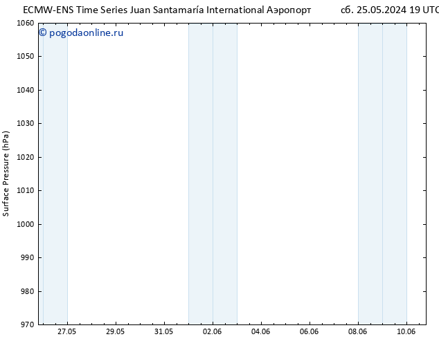 приземное давление ALL TS вт 28.05.2024 01 UTC