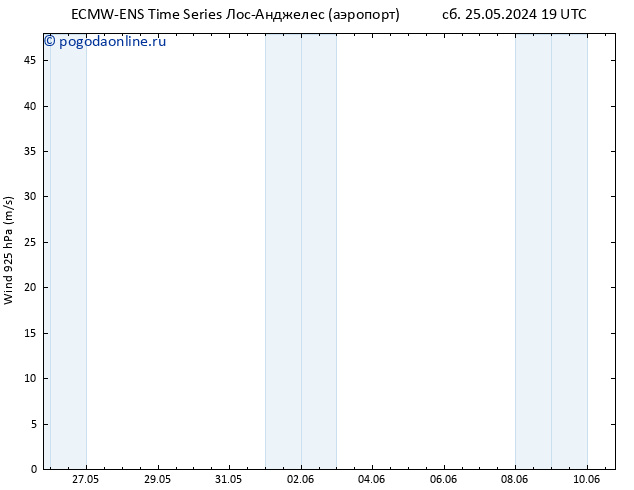 ветер 925 гПа ALL TS Вс 26.05.2024 19 UTC